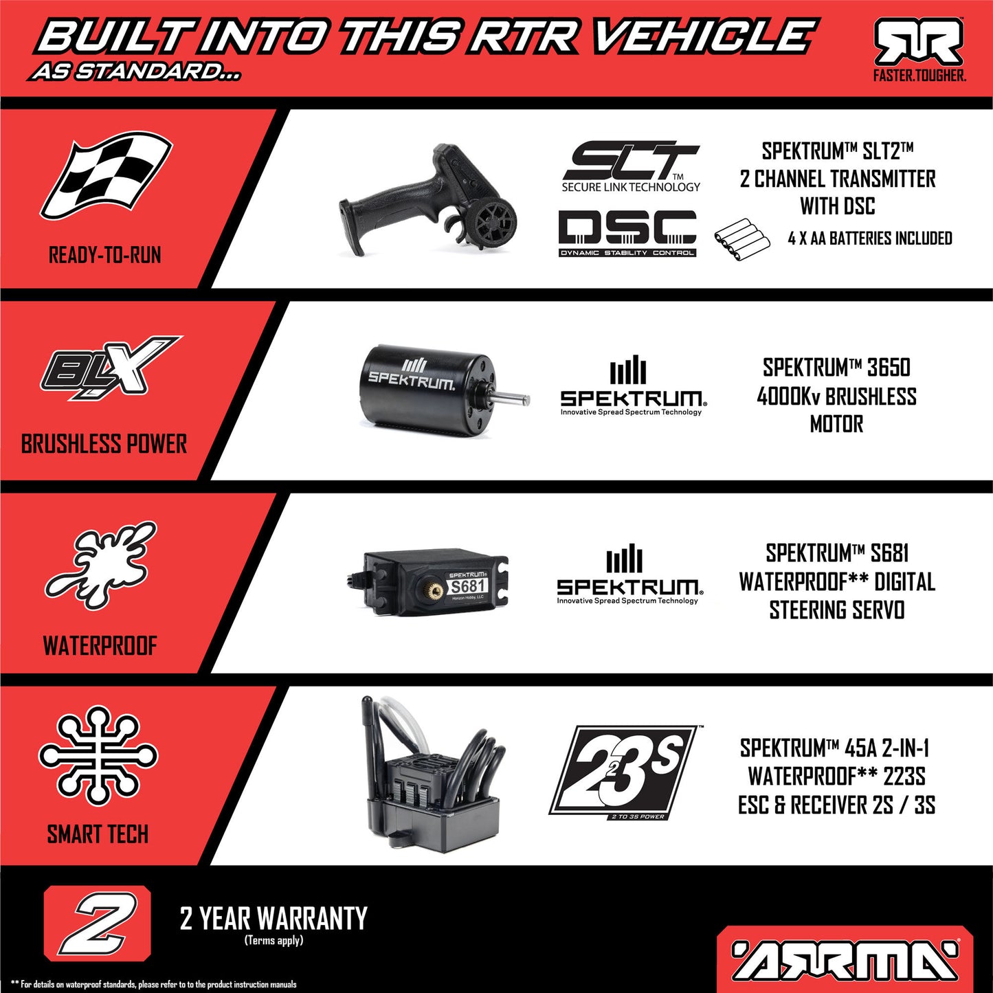 1/10 FURY 223S DSC 2WD RTR Brushless SCT, Blue