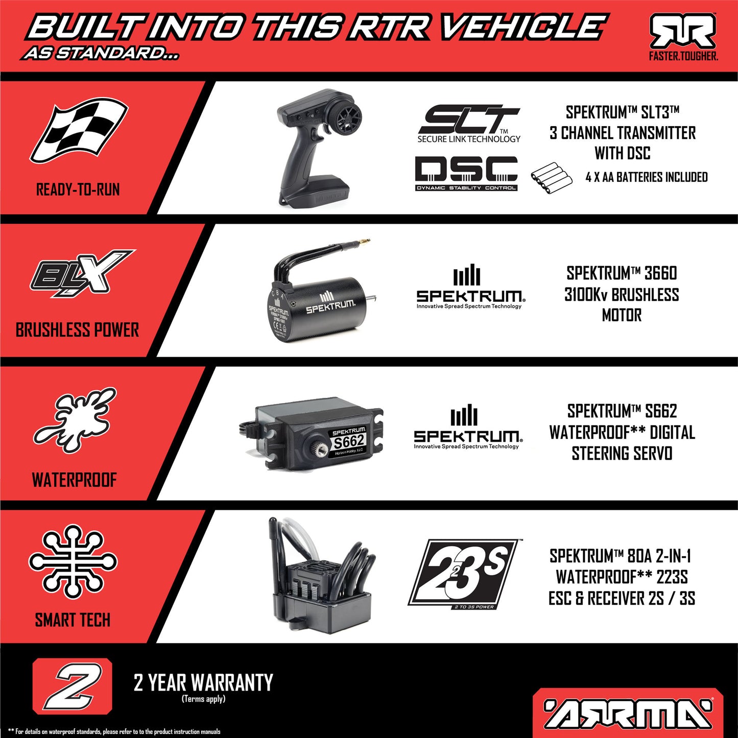 1/10 SENTON 223S 4X4 RTR Brushless SCT, Red